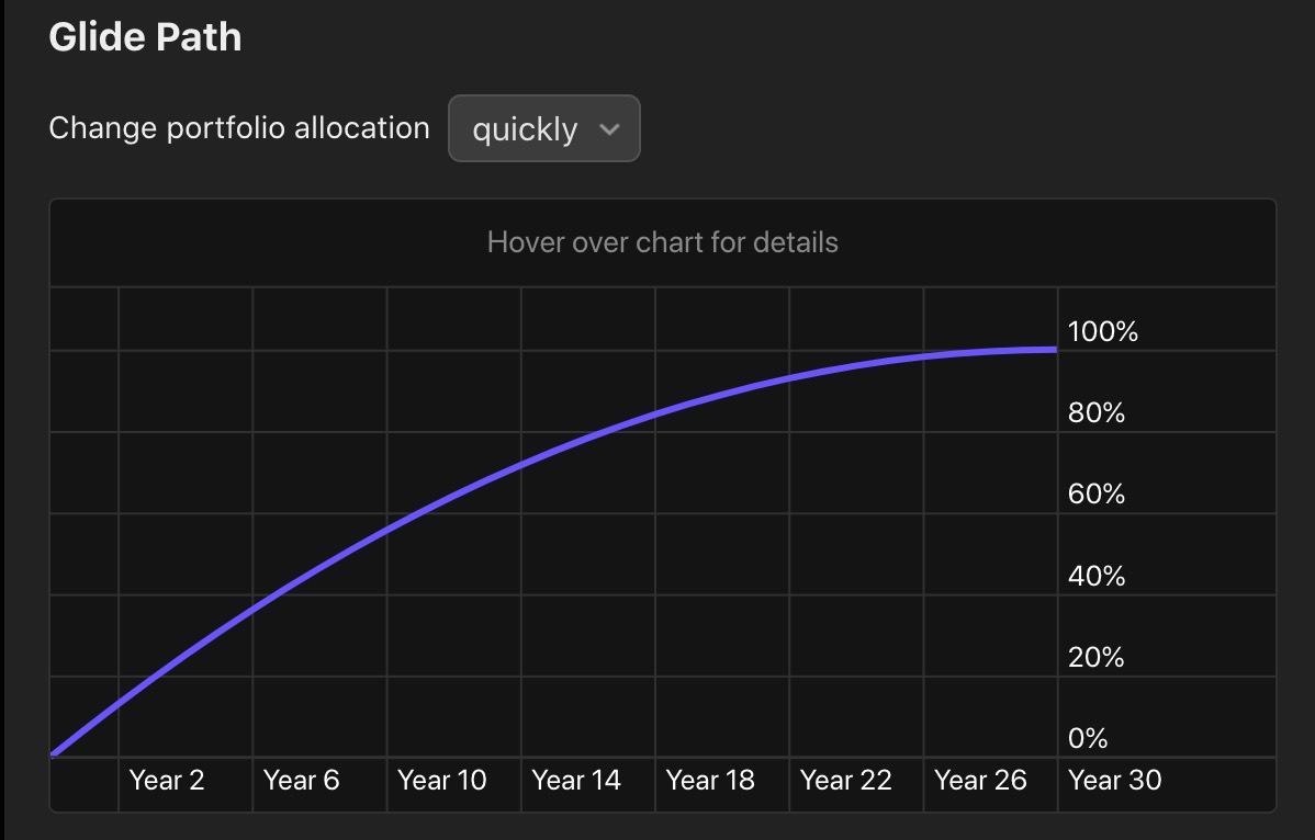 The 'quickly' glide path configuration.